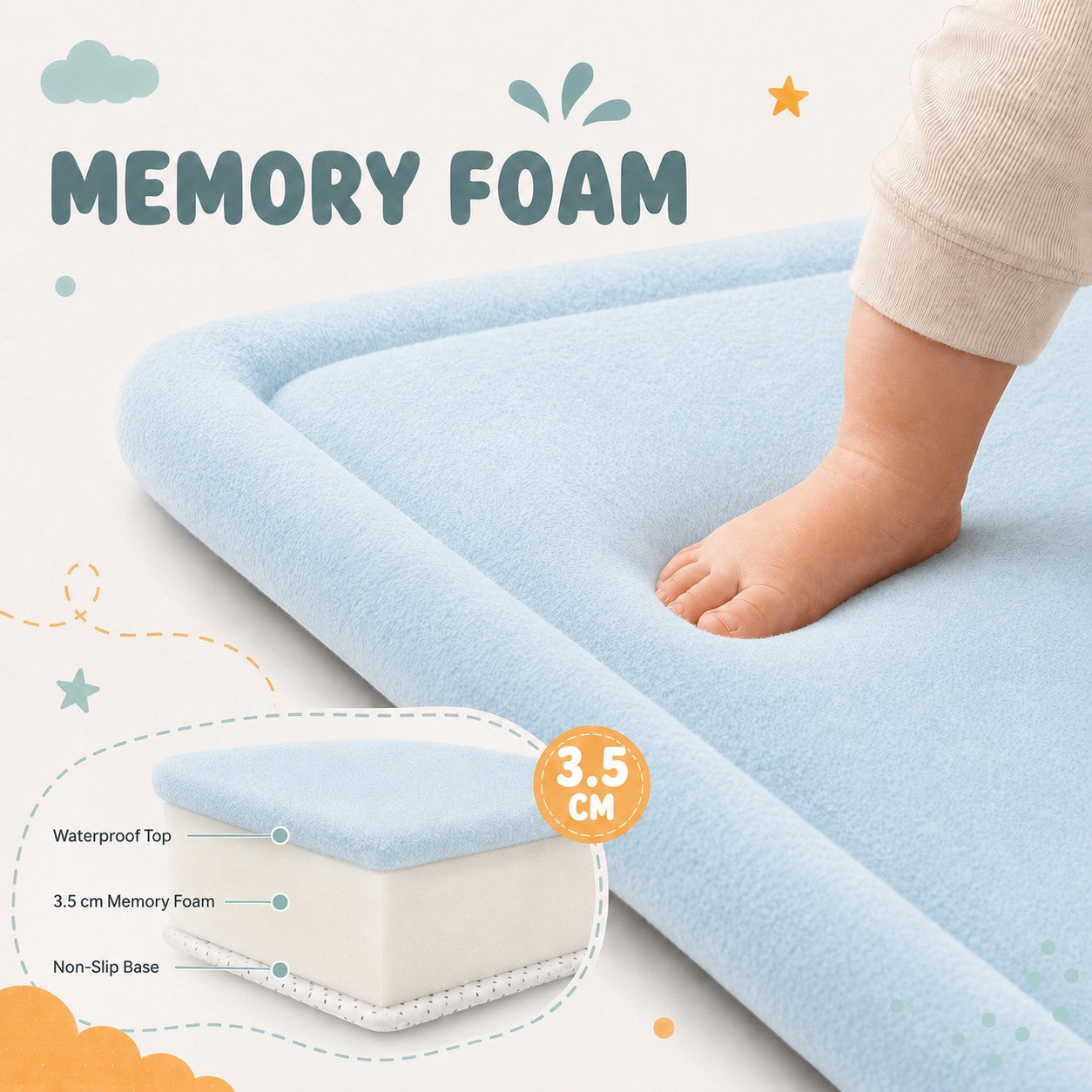 Детски Мемори Килим GINGER HOME LOLLA, 150x200 см, 3,5 см Дебелина, Кадифено Мек Водоустойчив Горен Слой, Мемори Пяна, Противохлъзгаща Основа, Син