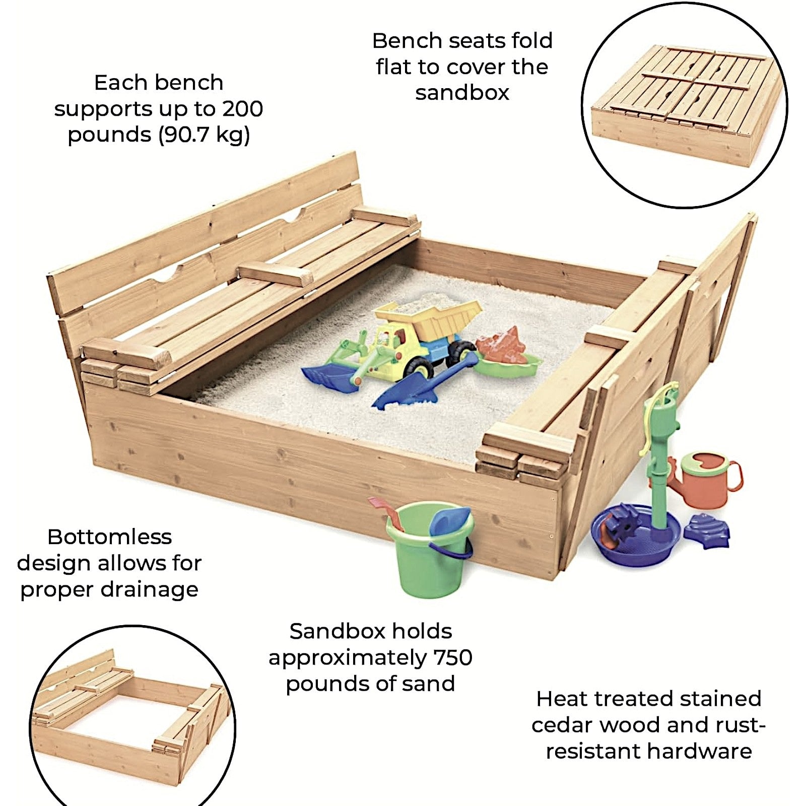 Общо изображение на комплекта с всичко включено (подложка + аксесоари)